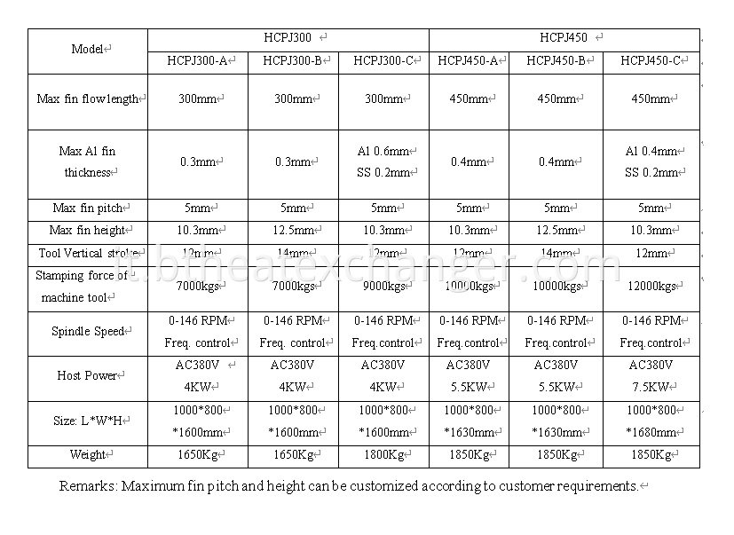 Fin Machine Specification List